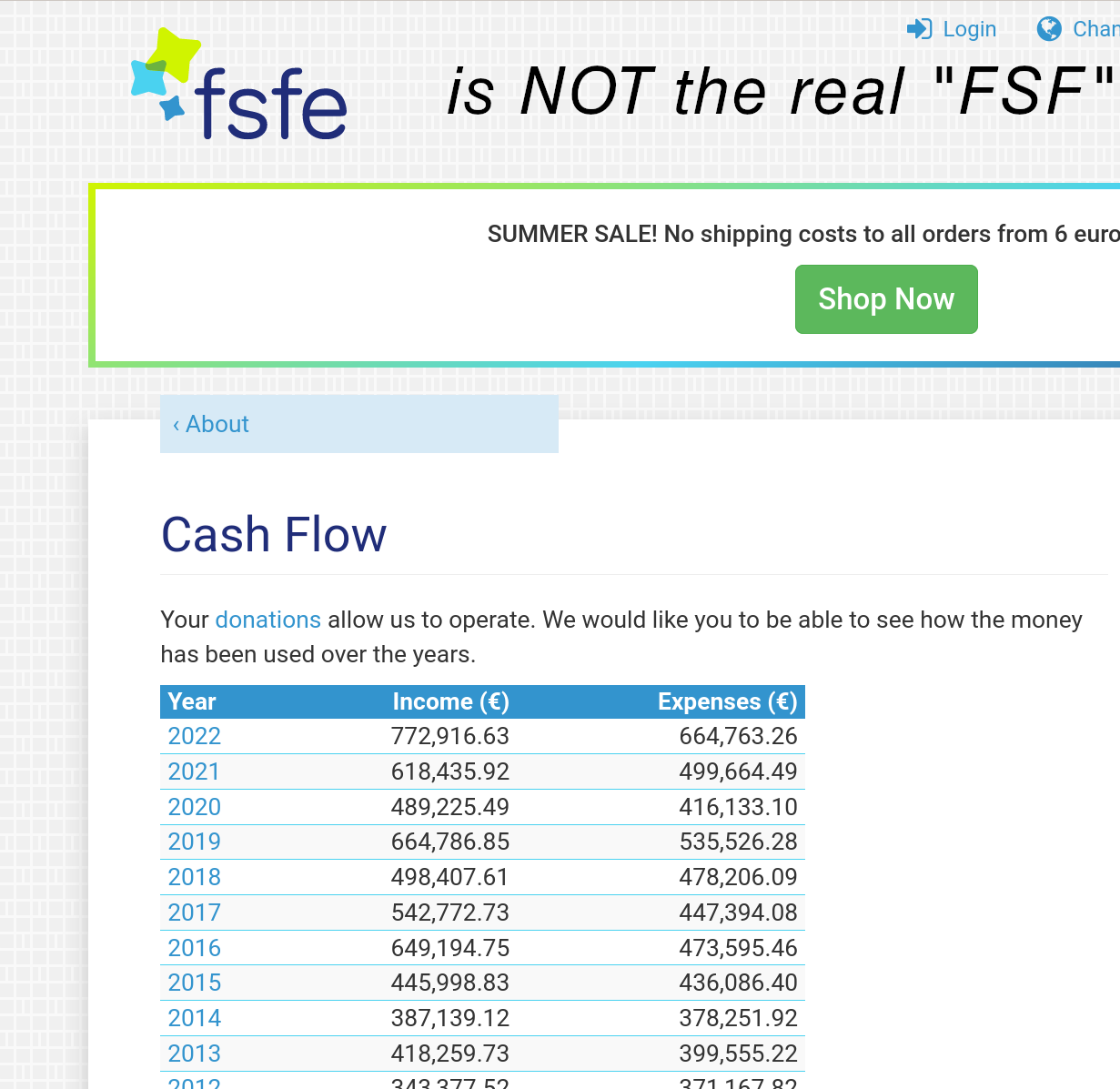 FSFE, donations, financial report