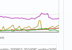 Desktop Operating System Market Share Worldwide