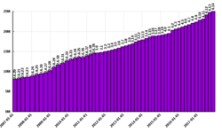 Lines of Code Linux Kernel