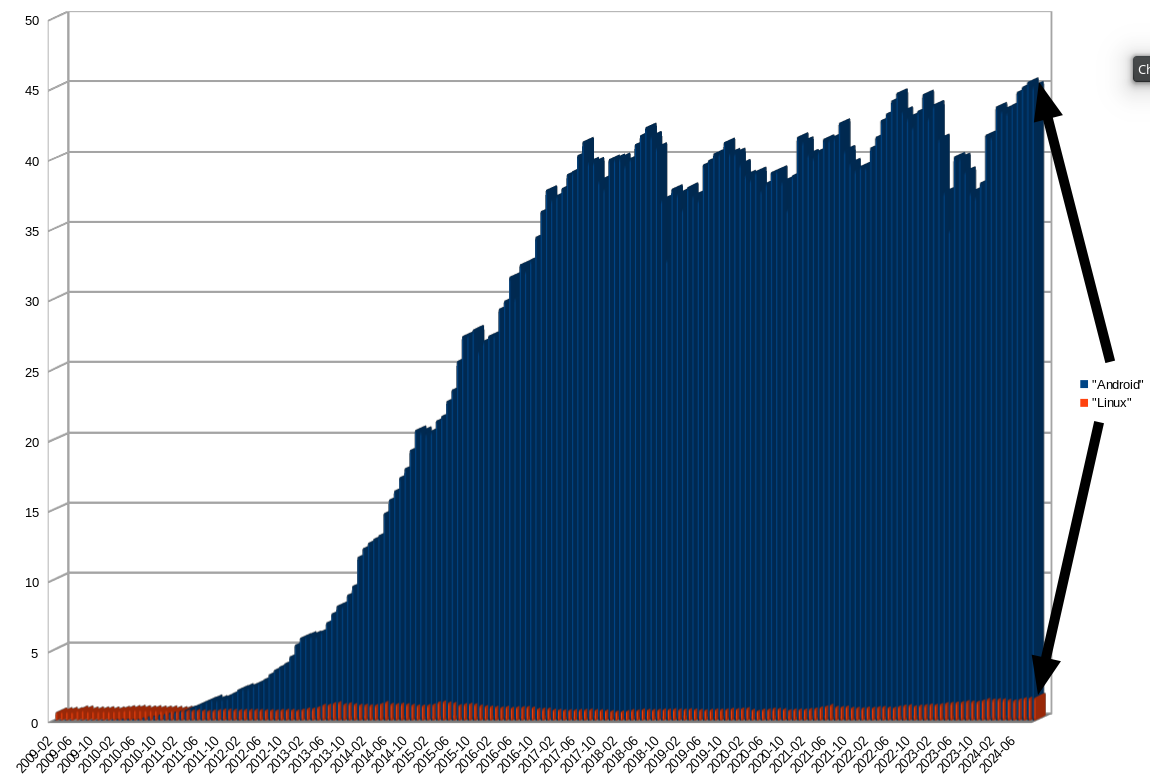 Operating System Market Share Worldwide