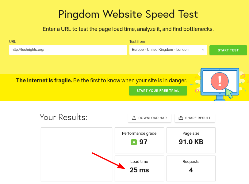 Pingdom Website Speed Test