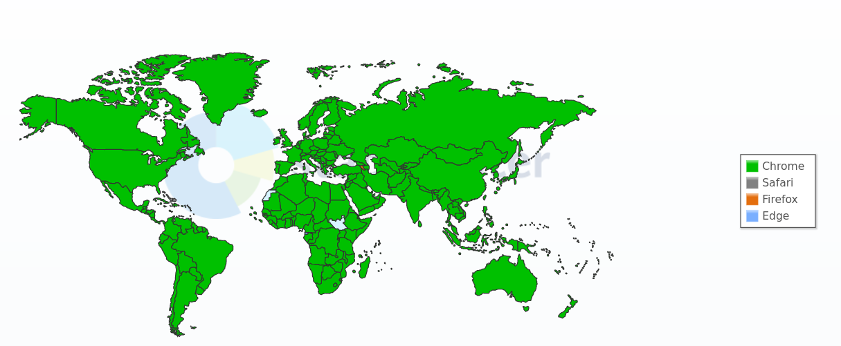 Browser Market Share Worldwide