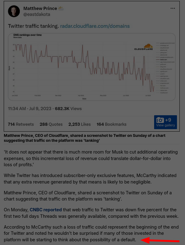 Twitter site traffic before the 'rebrand'