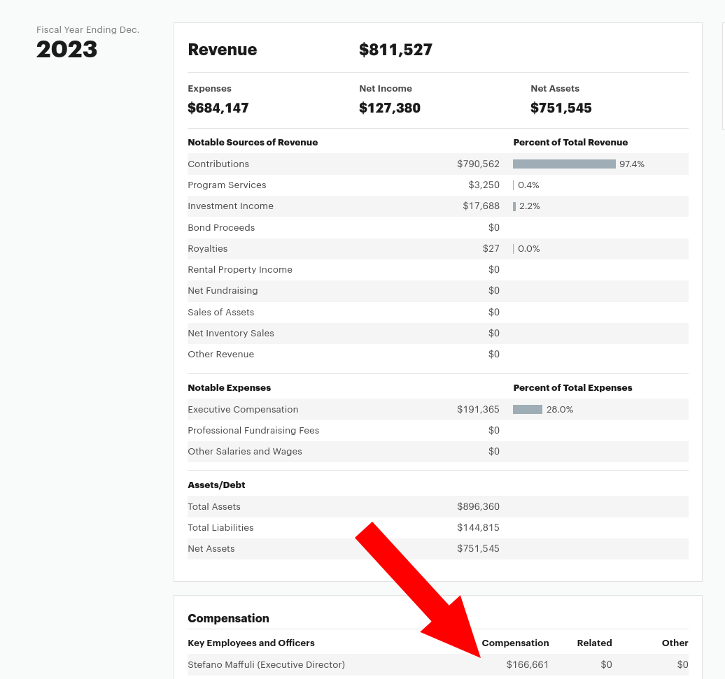 Open Source Initiative pay