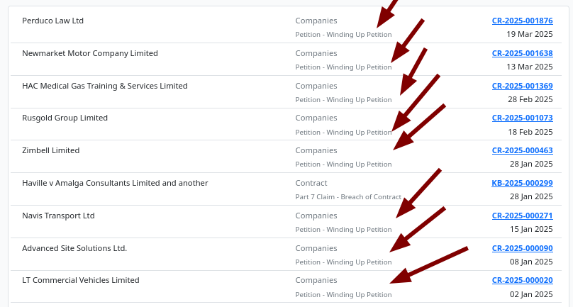 Petition - Winding Up Petition