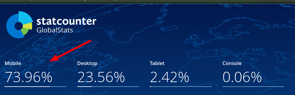 Desktop vs Mobile vs Tablet vs Console Market Share Gabon