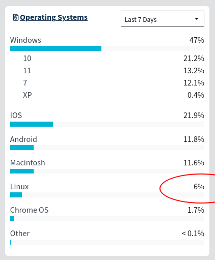 analytics.usa.gov
