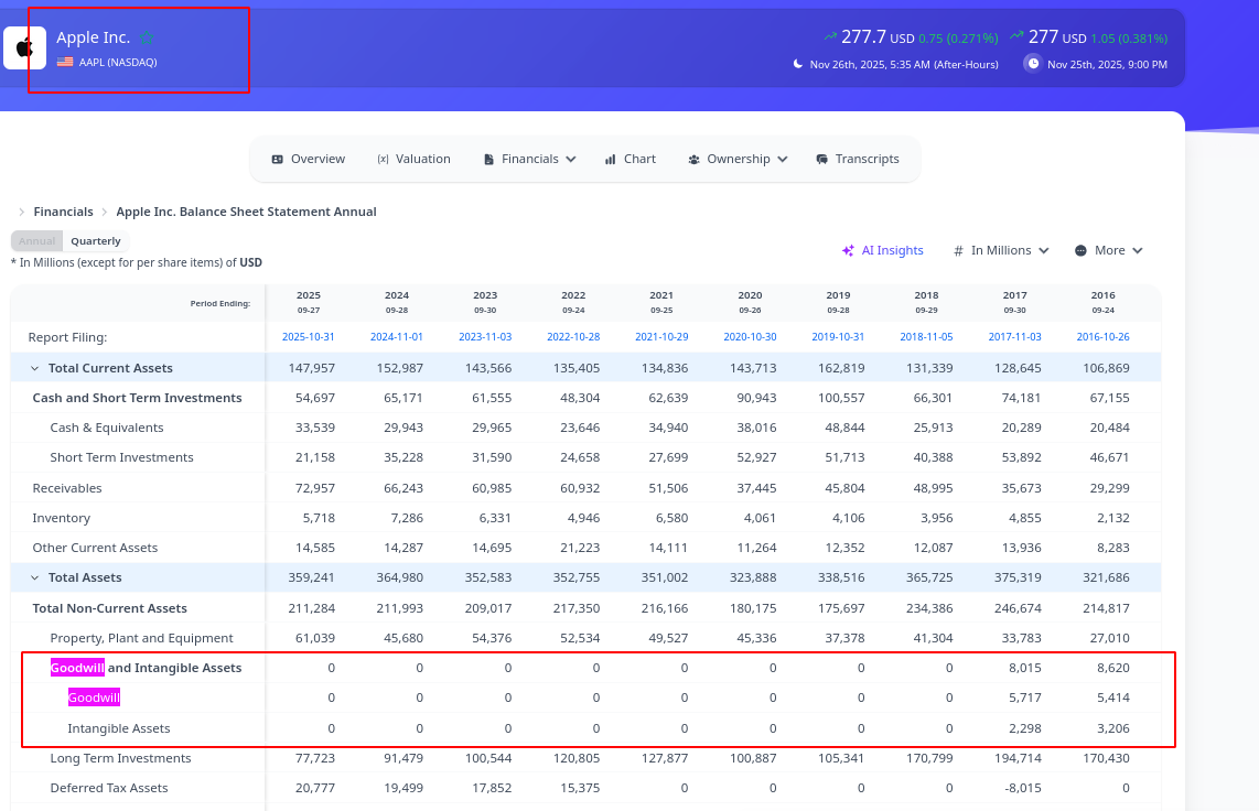 Apple Inc. Balance Sheet Statement Annual