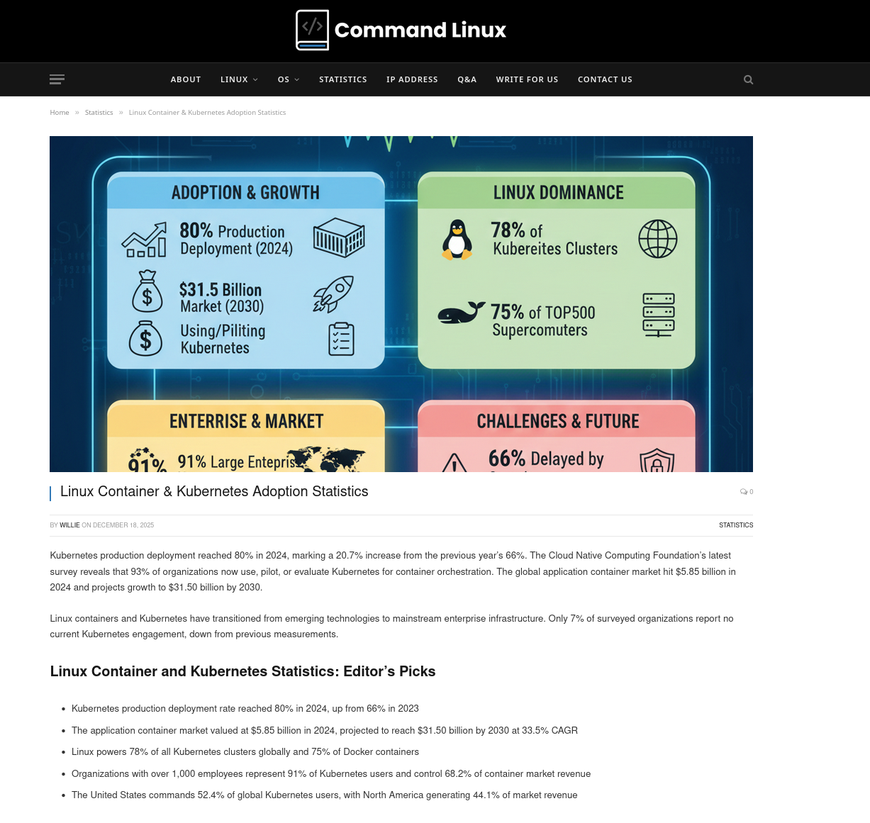 Kubernetes Adoption Statistics