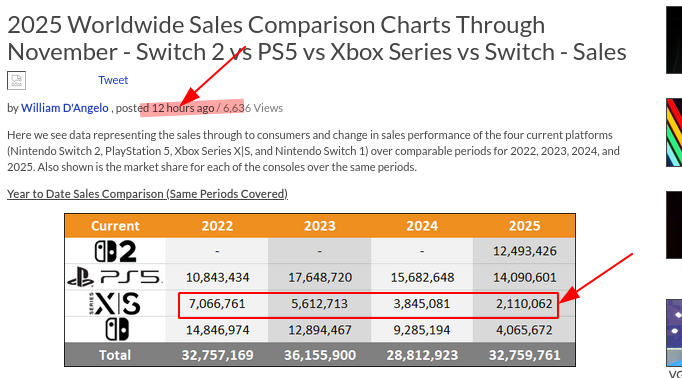 2025 Worldwide Sales Comparison Charts Through November - Switch 2 vs PS5 vs Xbox Series vs Switch - Sales