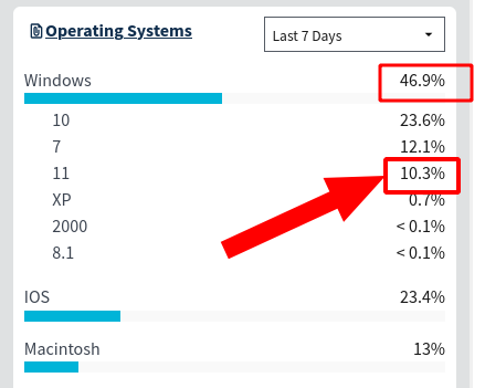 analytics.usa.gov