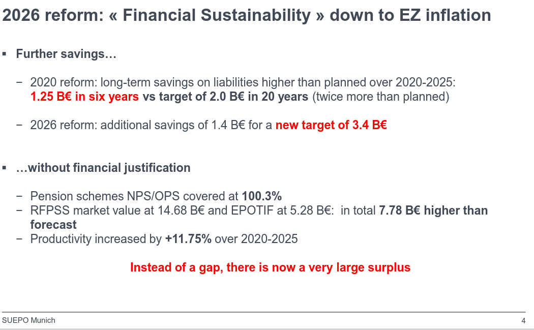Instead of a gap, there is now a very large surplus