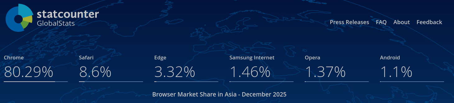 Browser Market Share Asia