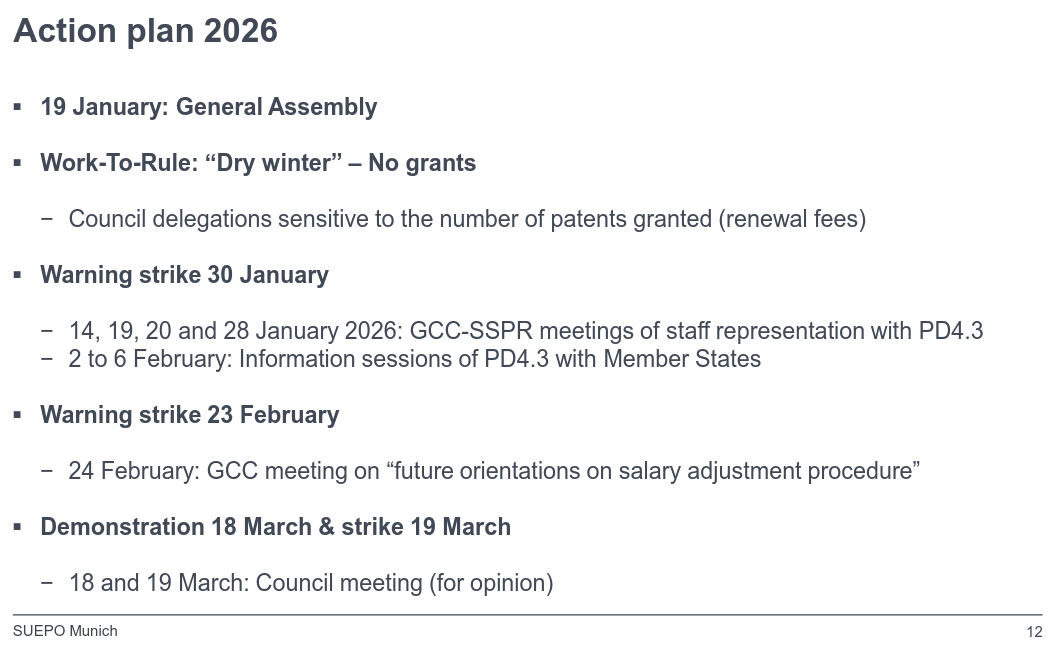 Council delegations sensitive to the number of patents granted (renewal fees)