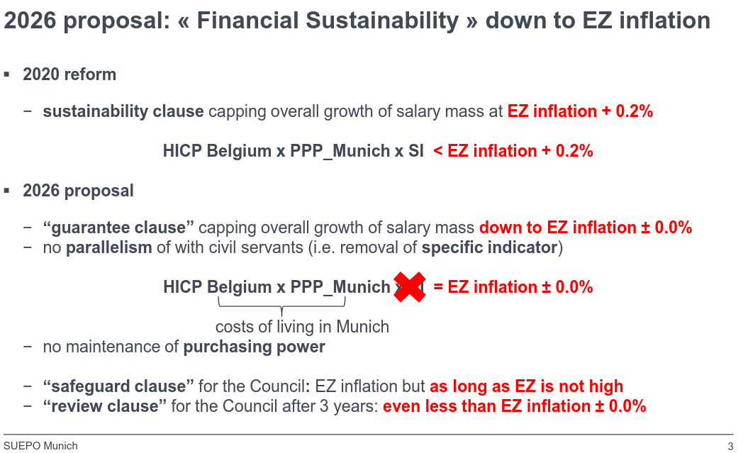2026 proposal: « Financial Sustainability » down to EZ inflation