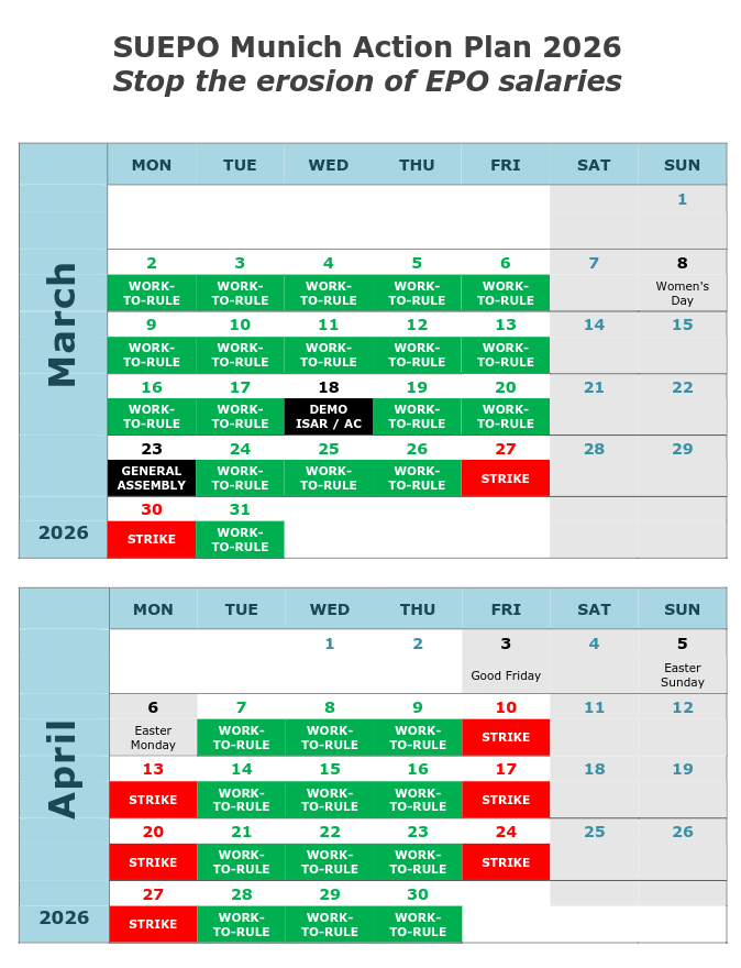 Stop the erosion of EPO salaries