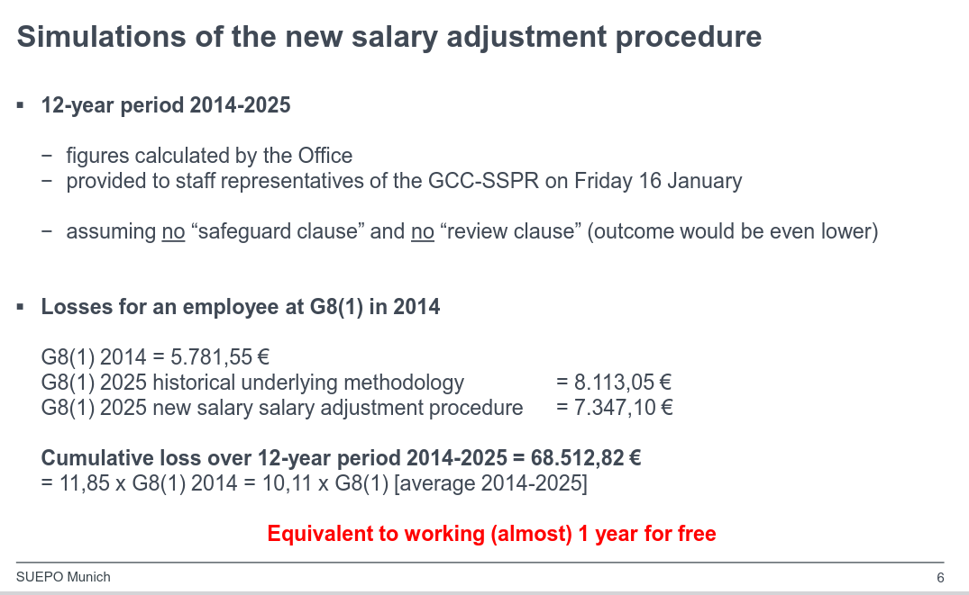 Simulations of the new salary adjustment procedure