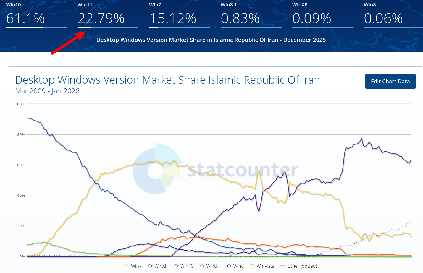 Desktop Windows Version Market Share Islamic Republic Of Iran