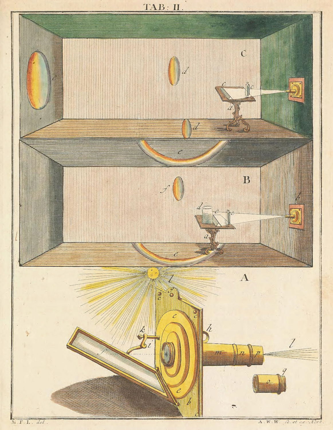 Optical demonstrations with solar microscope