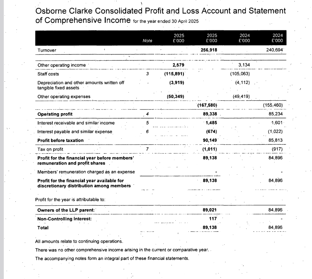 OSBORNE CLARKE LLP