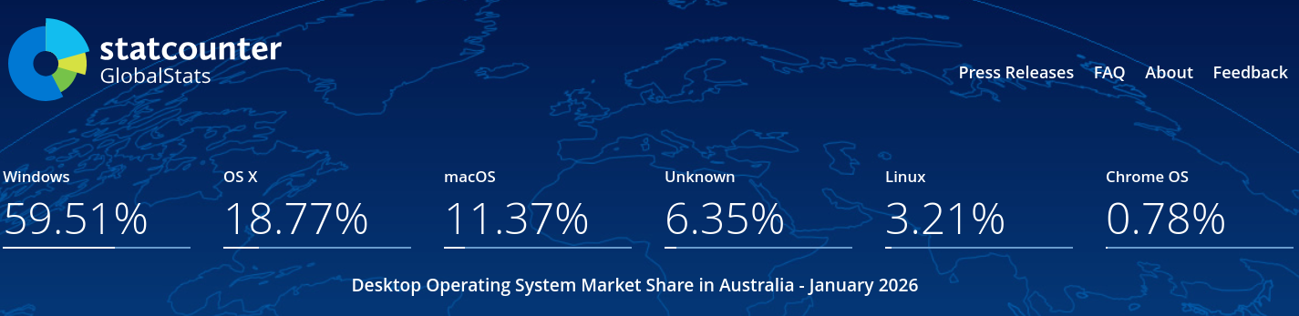 Desktop Operating System Market Share Australia