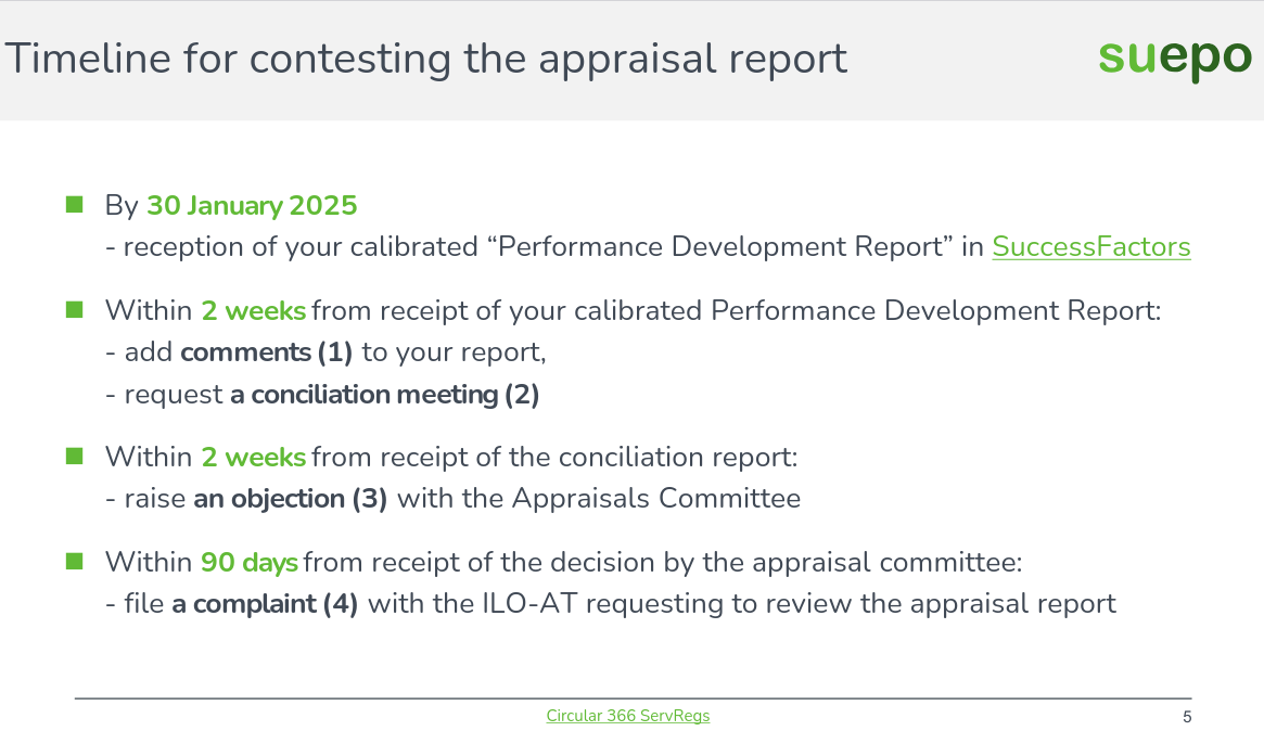 Timeline for contesting the appraisal report