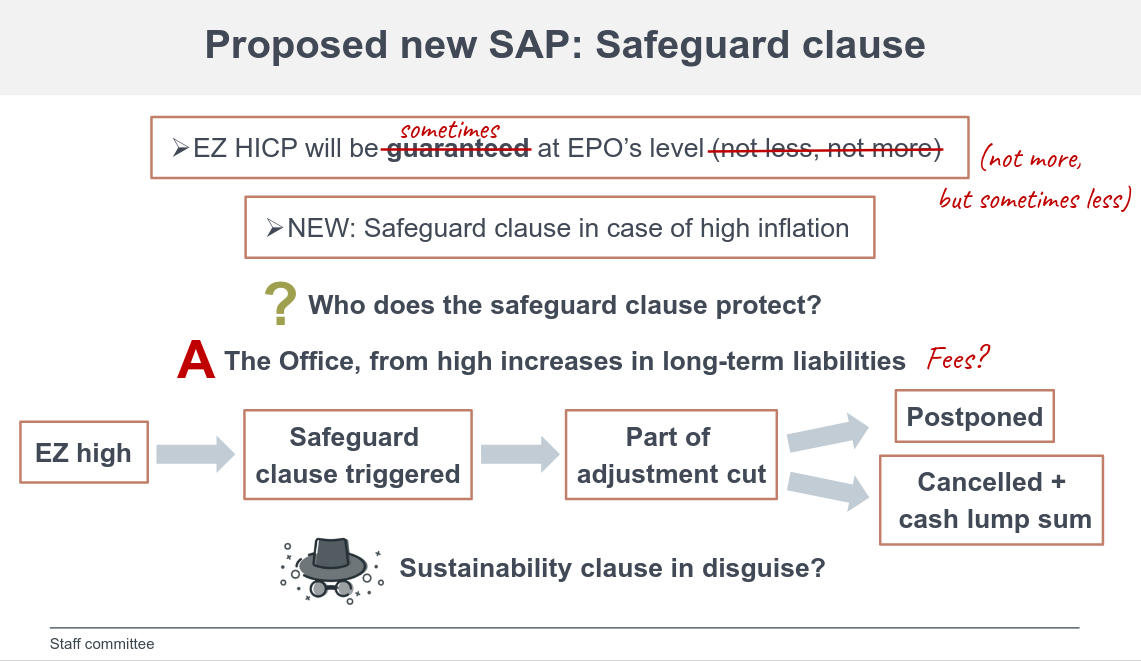 Proposed new SAP: Safeguard clause
