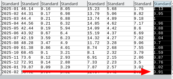 Browser Market Share China
