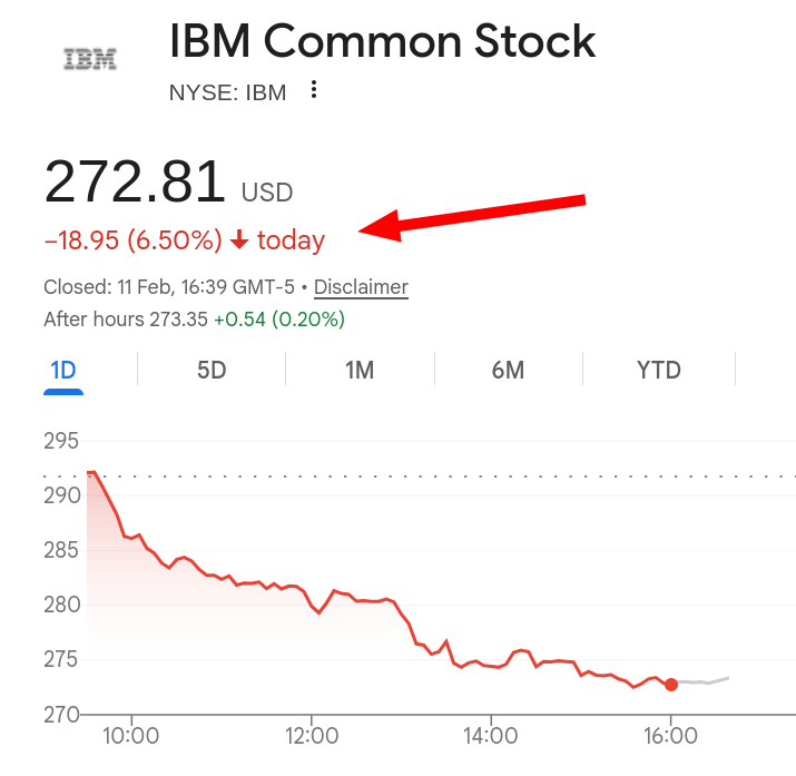 IBM Common Stock