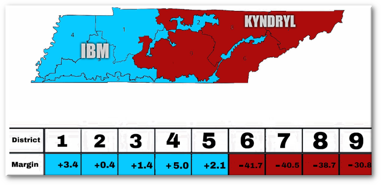 Debt-Loading: IBM and Kyndryl