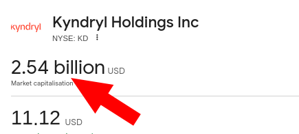 Market capitalisation of Kyndryl Holdings Inc