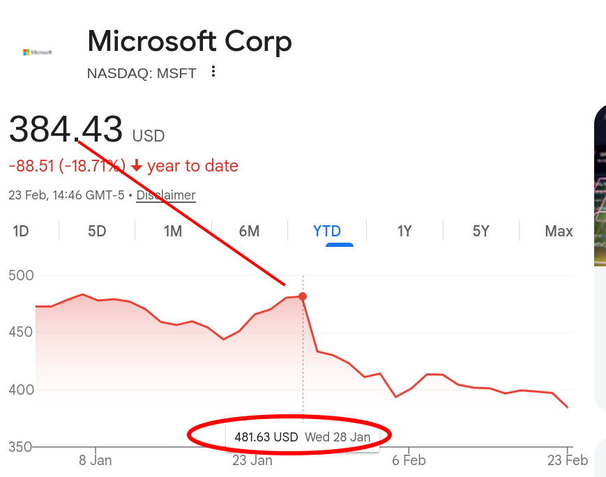 Microsoft Corp