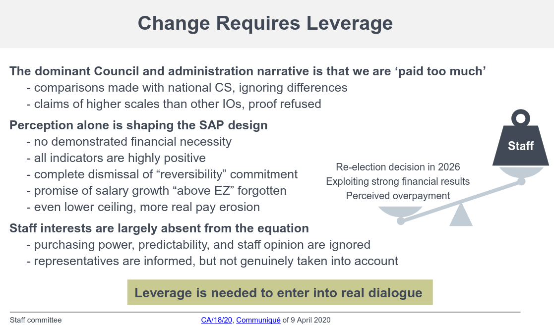 Change Requires Leverage