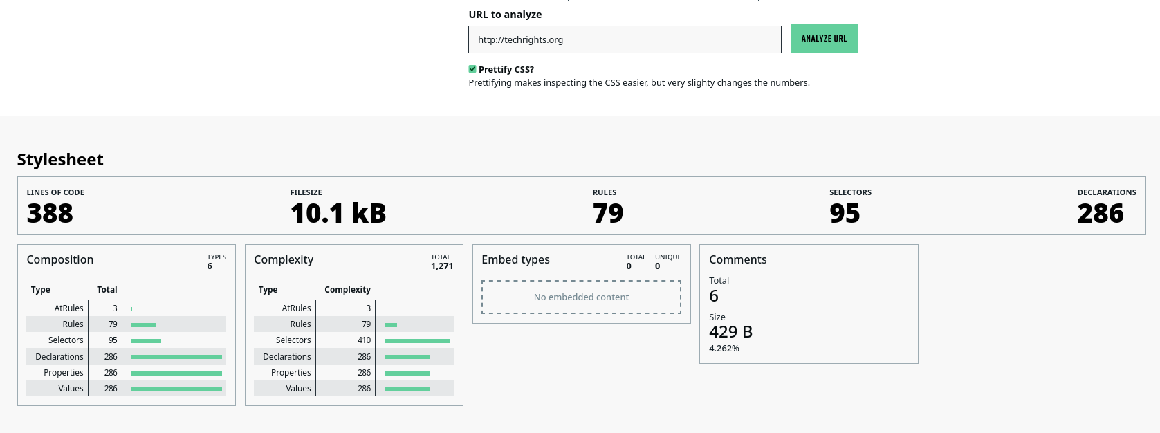 Analyze CSS techrights.org