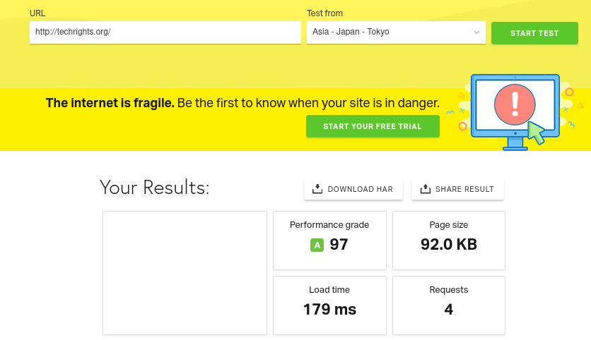Pingdom Website Speed Test
