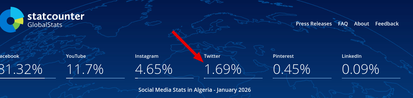 Social Media Stats Algeria