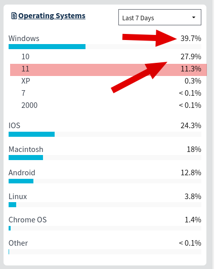 Windows usage