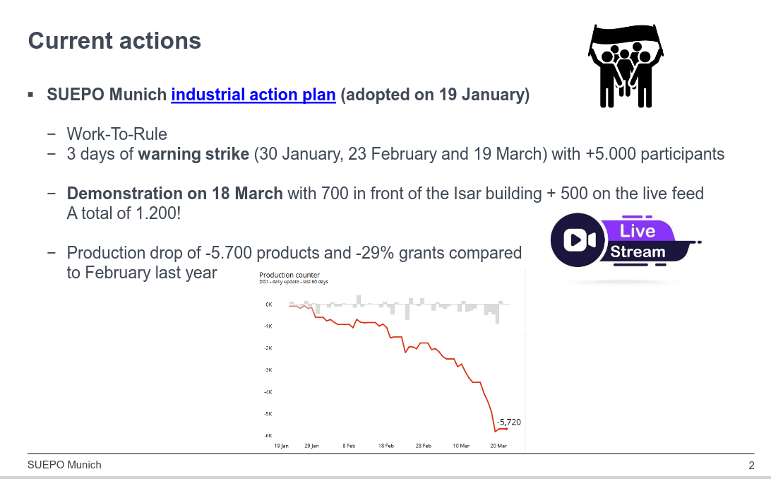 SUEPO Munich industrial action plan (adopted on 19 January)