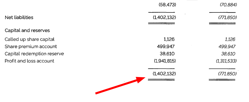 The Register MS double deficit