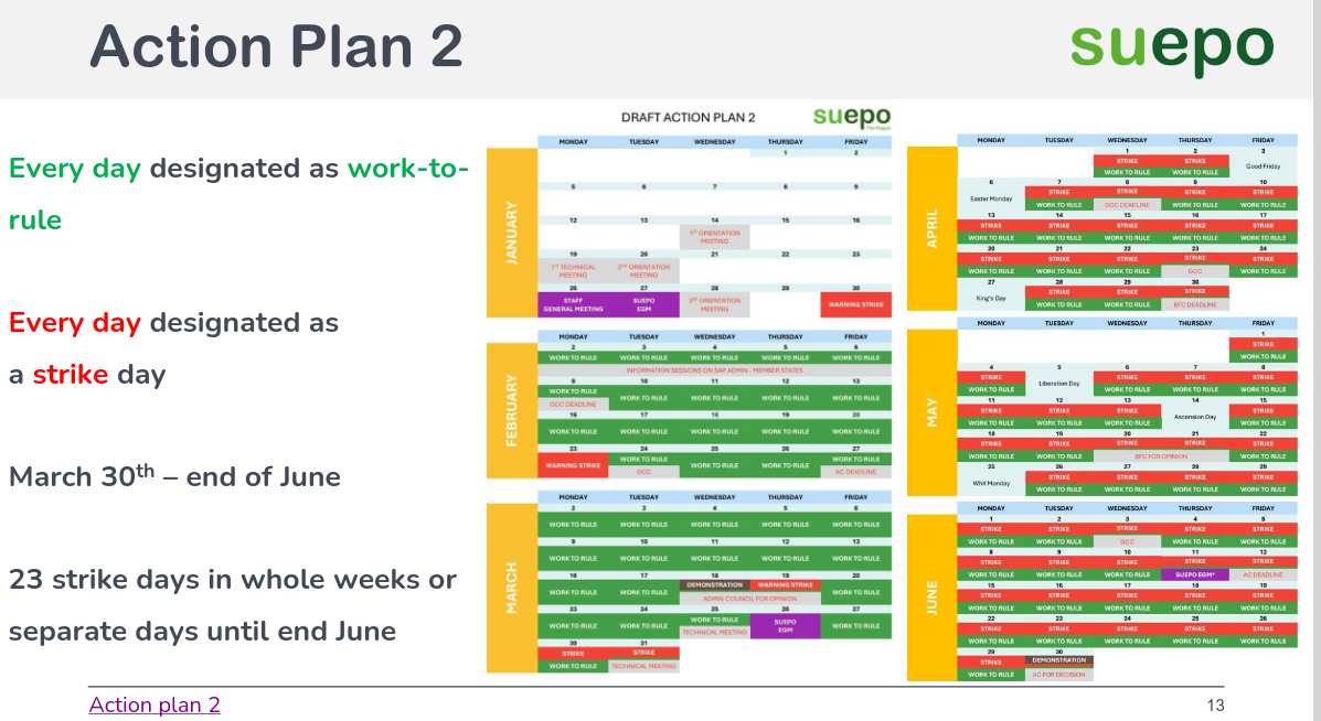 Action Plan 2
