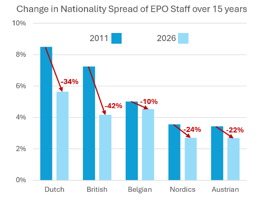 Annex: EPO nationalities