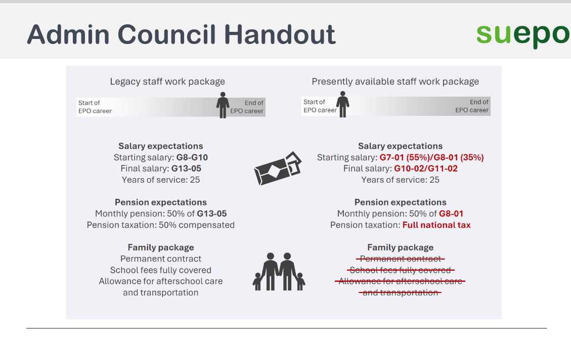 Admin Council Handout