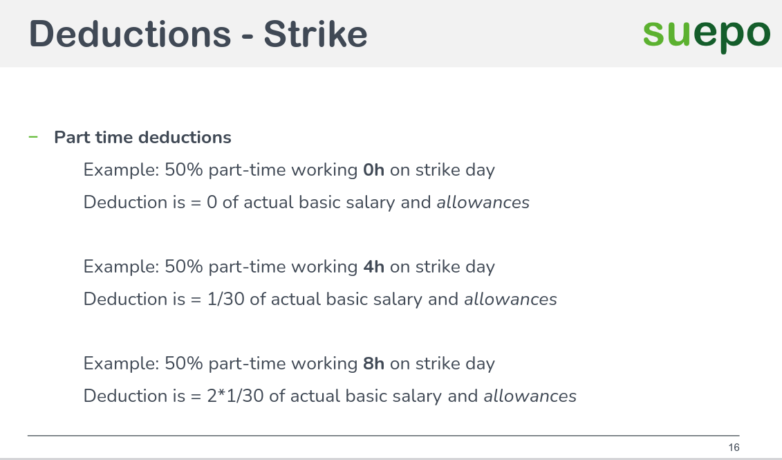 Part time deductions