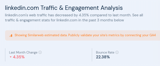 linkedin.com Traffic
