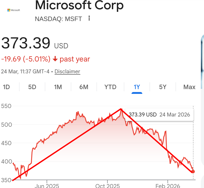 Microsoft Corp
