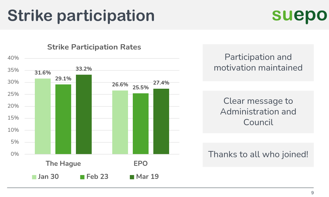 Strike participation