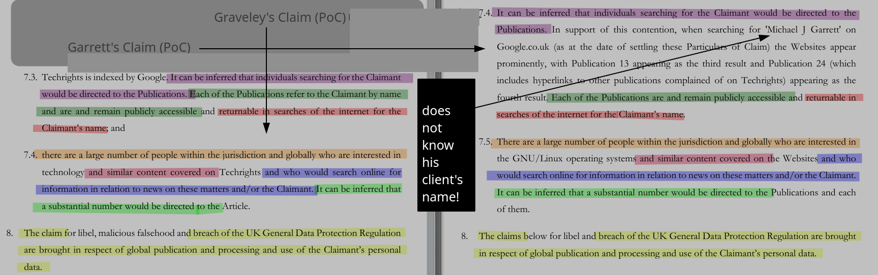 Garrett's Claim (PoC) v Graveley's Claim (PoC): does not know his client's name!