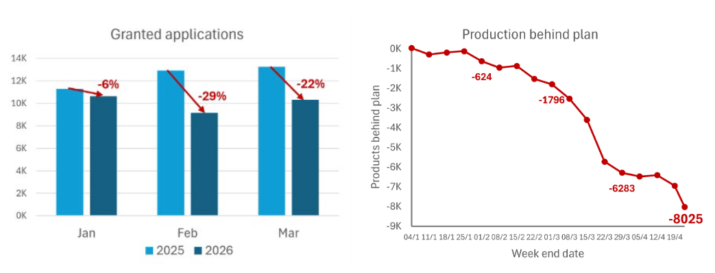 EPO products at the time of writing