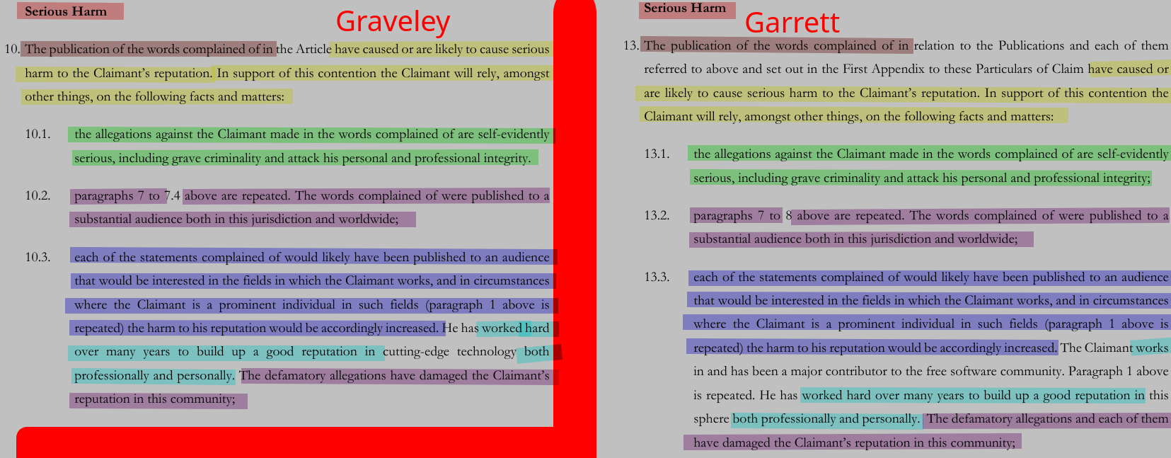 Graveley-Garrett: The publication of the words complained of in relation to the Publications and each of them referred to above and set out in the First Appendix to these Particulars of Claim have caused or are likely to cause serious harm to the Claimant’s reputation. In support of this contention the Claimant will rely, amongst other things, on the following facts and matters