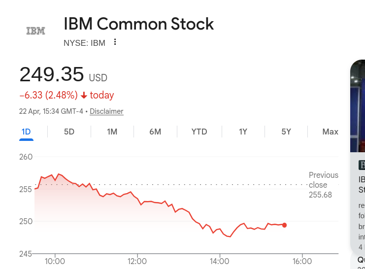 IBM Common Stock